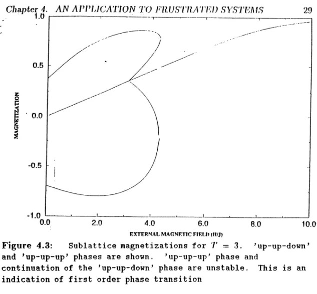 Figure  4.3:  S u b la ttic e   m agnetizations  for  T  =  3.  ’up-up-down’