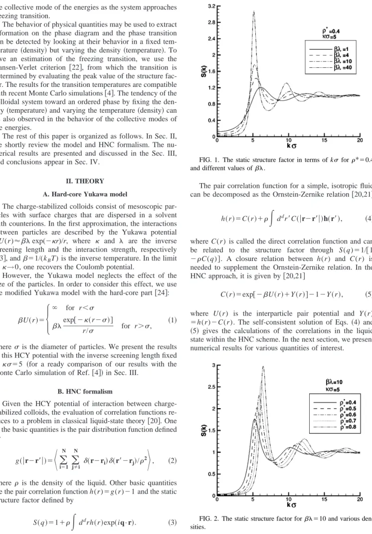 FIG. 1. The static structure factor in terms of k ␴ for ␳ * ⫽0.4 and different values of ␤␭.