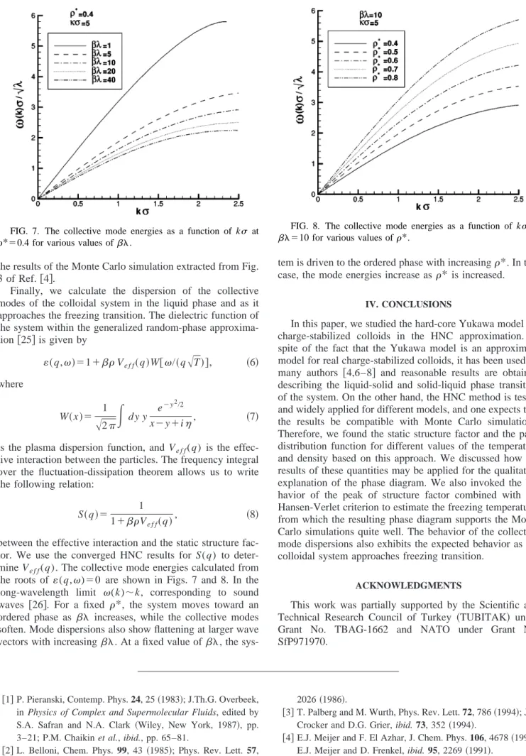 FIG. 8. The collective mode energies as a function of k ␴ at