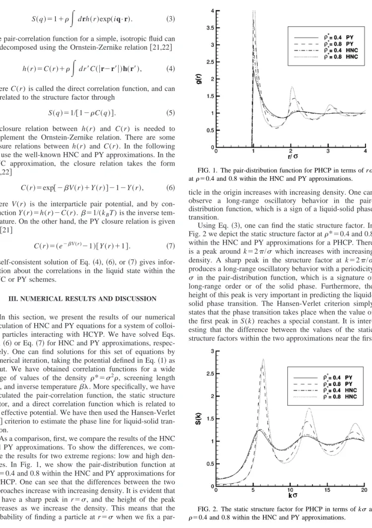 FIG. 2. The static structure factor for PHCP in terms of k ␴ at