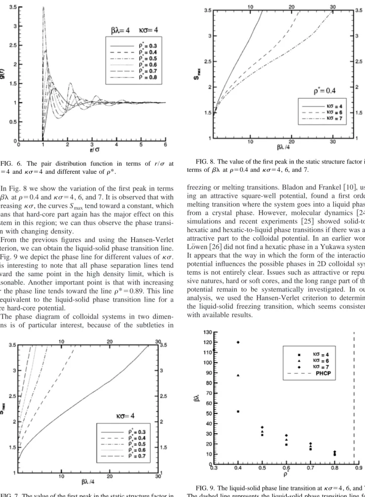 FIG. 6. The pair distribution function in terms of r/ ␴ at