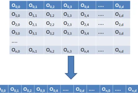 Figure 4.1: Serialized representation of objects.