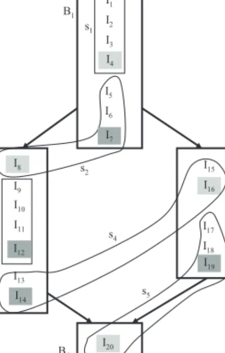 Fig. 6. Sample CFG.