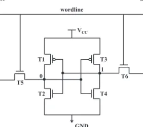 Fig. 1. Six-transistor SRAM cell storing one bit.
