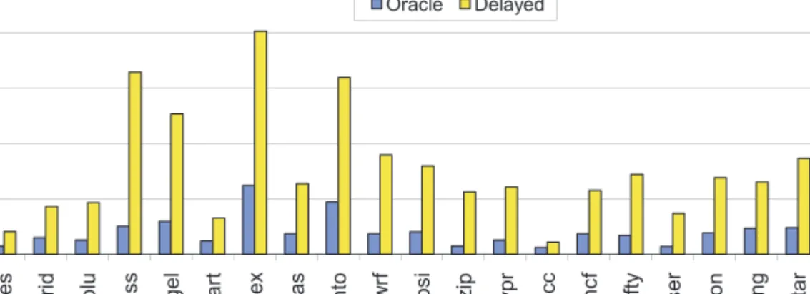 Fig. 2. Normalized execution cycles for oracle and worst-case assumption cases. All values are normalized with respect to the corresponding values for the ideal case, where it is assumed that the cache is not affected by process variation