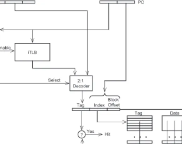 Fig. 4. L1 instruction cache lookup using the CFR under the VI-PT cache lookup mechanism.