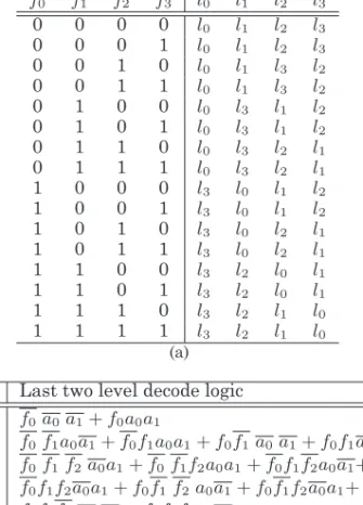 Fig. 5. Line reshuffling and decode logic for reshuffling degree r = 2. (a) Reshuffling among four lines based on their access latencies
