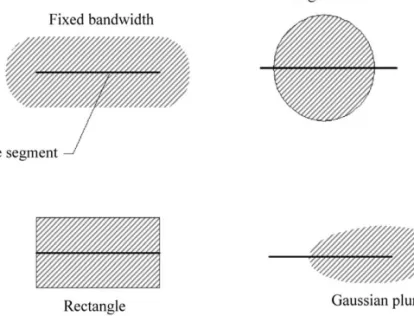 Fig. 6. Possible shapes of impact area around the route segment.