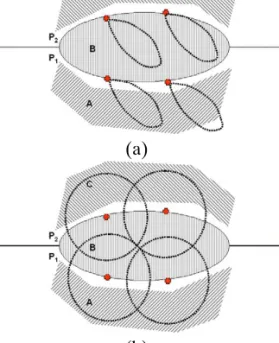 Fig. 9. (a) Gaussian plume model vs. (b) danger circle.