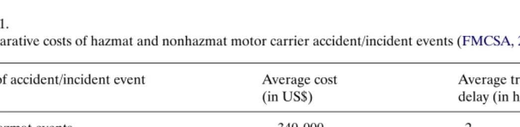 Table 1 contrasts the average costs (per event) of hazmat and nonhazmat motor carrier accidents and incidents for one year