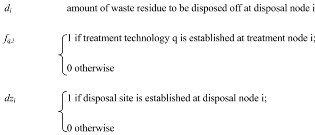 Figure 3.1  Decision variables of the mathematical model 