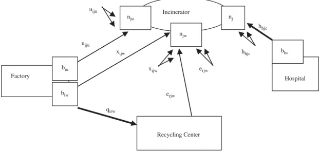 Fig. 3. Diagram representing decision variables and some parameters.