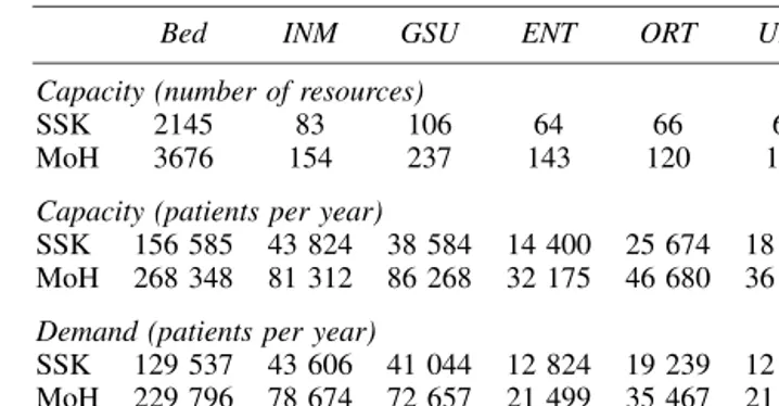 Table 2 Summary information on the two hospital networks