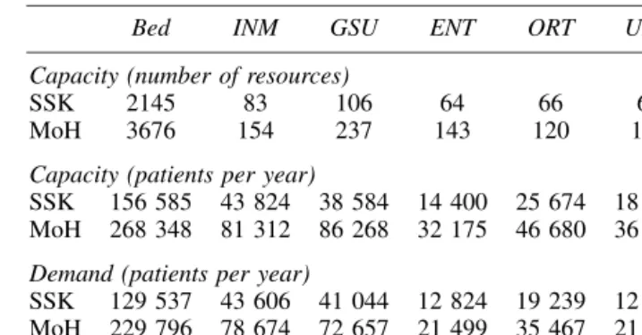 Table 2 Summary information on the two hospital networks