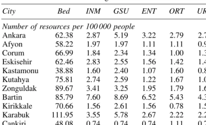 Table 4 Effect of resource transfers in the three networks Network m 1s % Improvement in # Transfers of