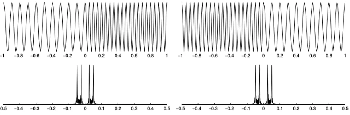 Figure 2.1: On the left is f 1 (t) and its Fourier transform. On the right is f 2 (t) and its Fourier transform