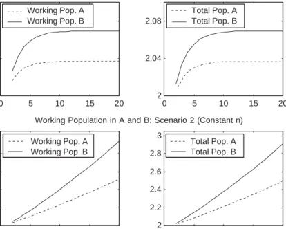 Fig. 1. Population composition by regions.