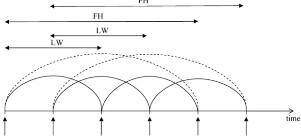 Figure 1. Partial scheduling.