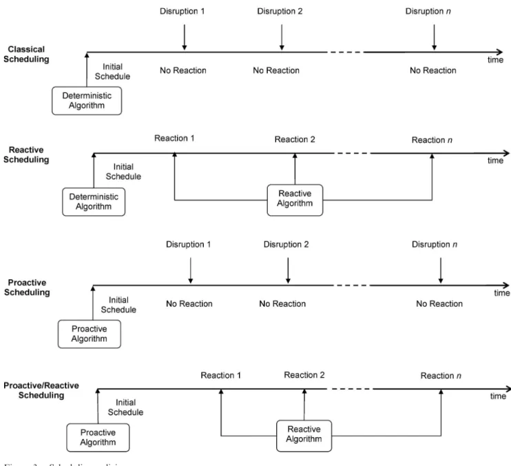 Table 3. Examples of scheduling parameters and policies.