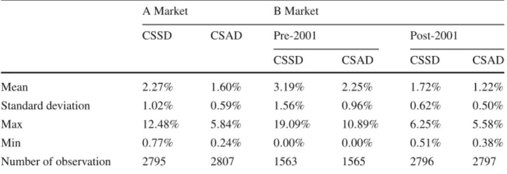 Table 2 Descriptive statistics