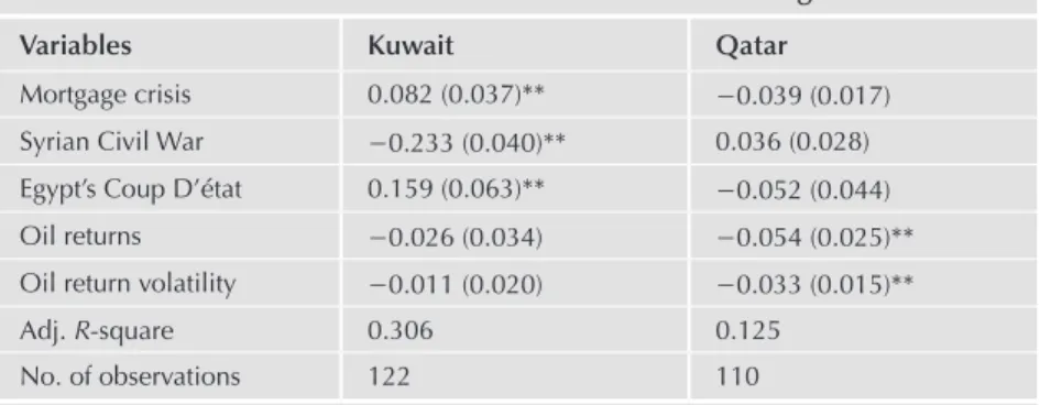 TABLE 1.3 The Effect of Local and Global Factors on Herding