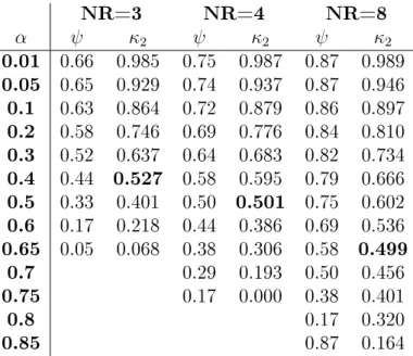 Table 1: Fraction of Backward Indexing Producers and Implied Degree of Ination Persistence