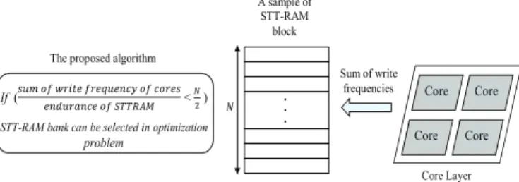 Fig. 4.  Overview of endurance model. 