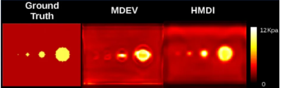 Fig. 1. Illustration of simulation denoising results at 30 dB noise: ground truth, MDEV method and HMDI method