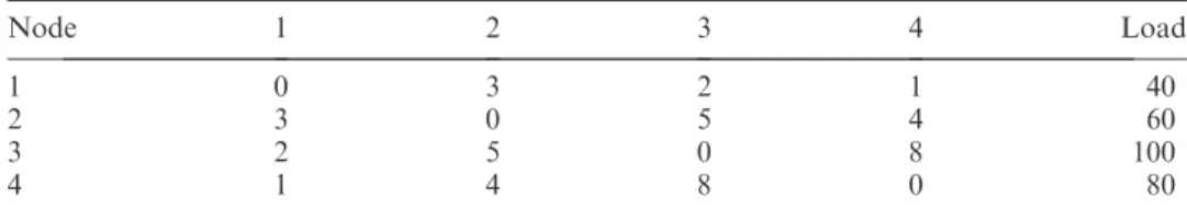 Table 3. Example processor types and their respective properties. The last column indicates the load on each node, whereas the ﬁrst four columns show the aﬃnities with other nodes.