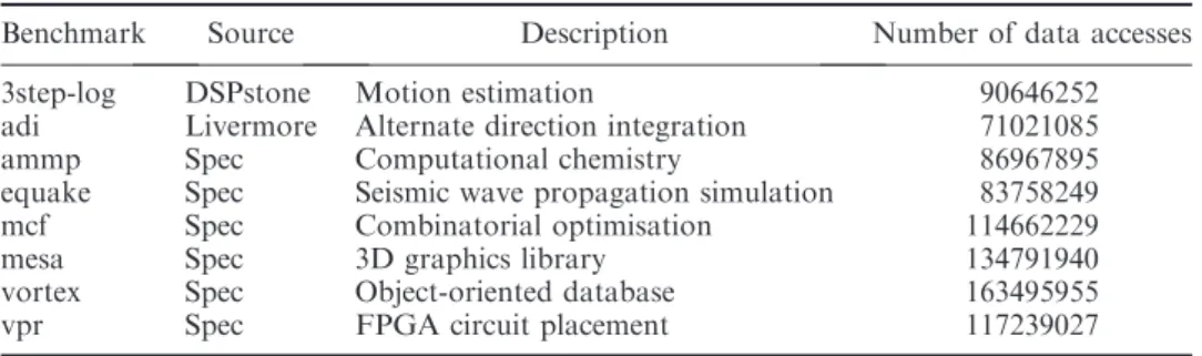 Figure 6 gives our total cost results normalised with respect to the homogeneous scheme based on four processors