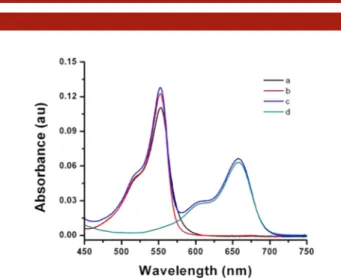 Figure 8. Emission spectral data showing the formation of 1-Zn(II)-3 heteroleptic complex: (a) 1.0  10 6 M 1-Zn(II) complex, (b) 1.0  10 6 M free aceptor 3, and (c) 1.0  10 6 M 1-Zn(II)-3 heteroleptic complex