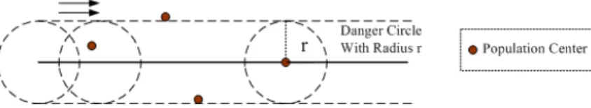 Figure 1.1: Illustration of Impact Radius
