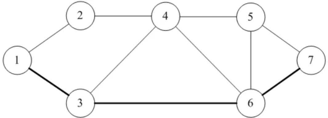 Figure 2.4: Partial Paths Initiated From Node 4