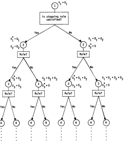 Fig.  1. A  general scheme for lot-sizing heuristics. 