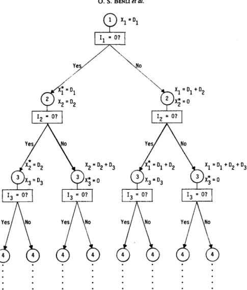 Fig.  2.  Schematic  procedure  of  the  proposed  heuristic. 