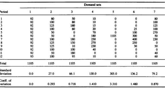 Table 2.  Demand data sets (Kaimann [22] and Berry [23]) 