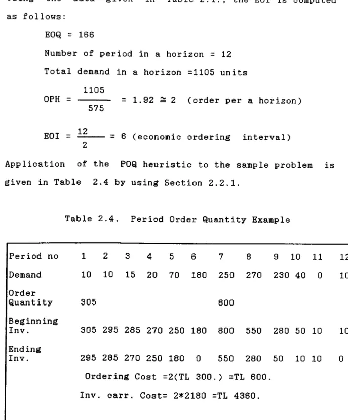 Table  2.4.  Period  Order  Quantity Example
