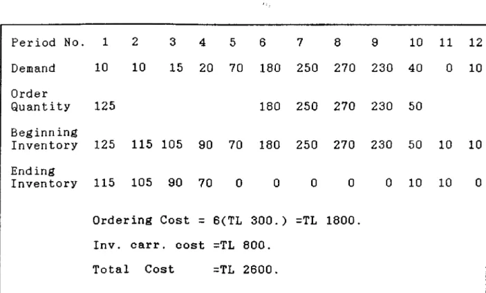 Table  2.5.  Least  Unit  Cost  Example