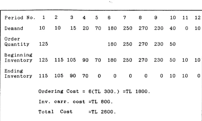 Table  2.5.  Least  Unit  Cost  Example