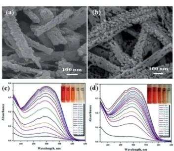 Fig. 12 (a) SEM image of V-doped TiO 2 NFs, (b) XRD patterns of TiO 2