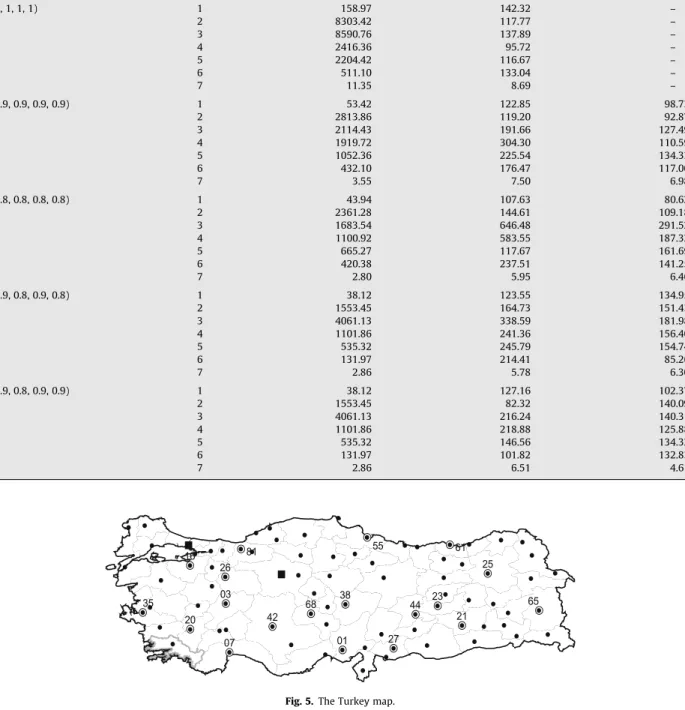 Fig. 5. The Turkey map.