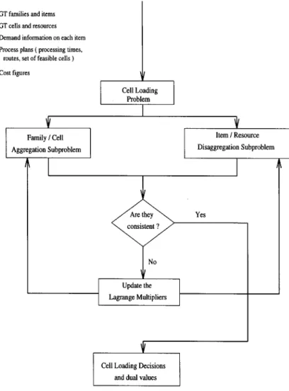 Figure 1. Flow-chart representation of the algorithm’s framework.