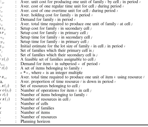 Table 2. Decision variables.