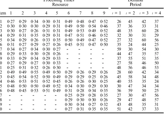 Table 4. Item data for numerical example.