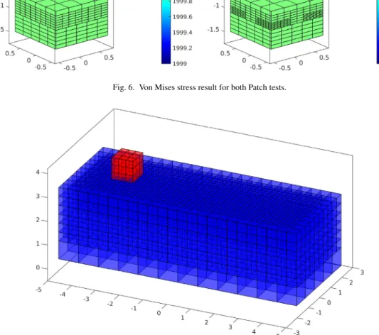 Fig. 7. Frictional ironing: Reference configuration.