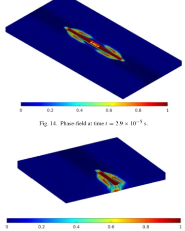 Fig. 15. Sectional view of plate at position x = 0 .153, phase-field at time t = 2.9 × 10 −5 s.