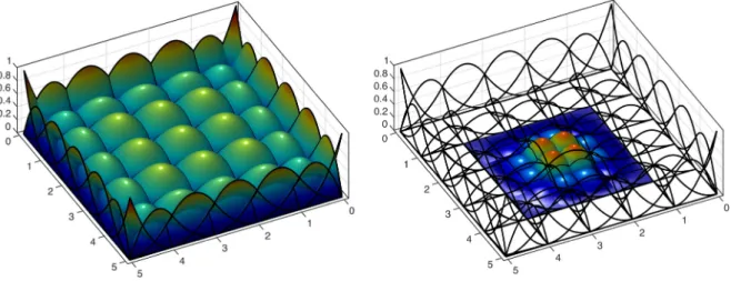 Fig. 4. Unrefined quadratic NURBS functions (left), refined shape function (right).