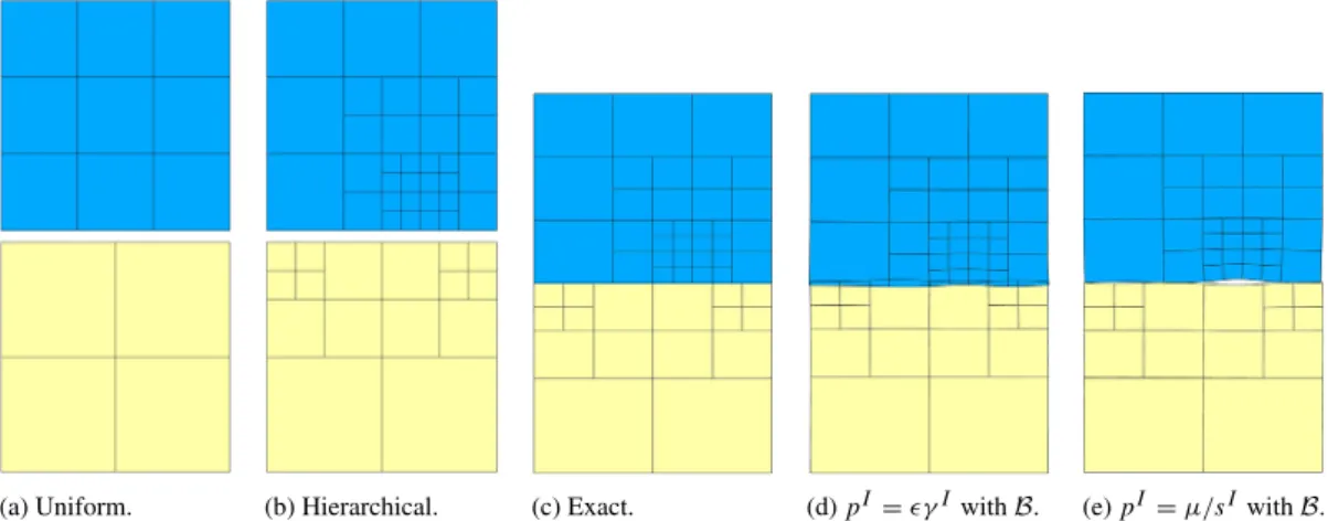 Fig. 5. The patch test geometry of Section 4.2 is summarized. The hierarchical discretization of the upper body corresponds to Fig
