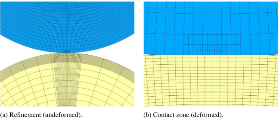 Fig. 8. The hierarchical refinement and the close-up of the contact zone are shown for the analysis of Section 4.3.2.