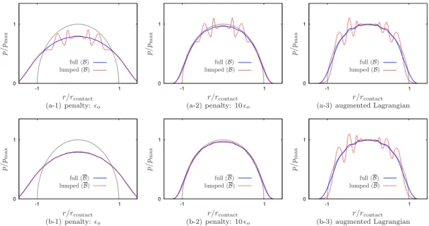 Fig. 9. The analysis of Section 4.3.2 is summarized, based on the discretization in Fig